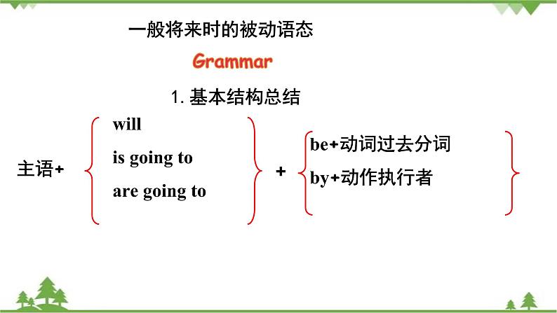 9.3 Unit 3 Language in use-外研版九年级英语上册  同步教学课件03