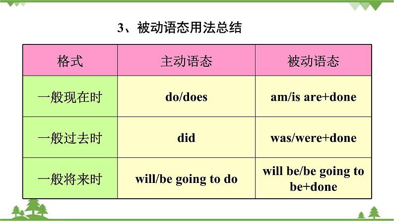 9.3 Unit 3 Language in use-外研版九年级英语上册  同步教学课件06