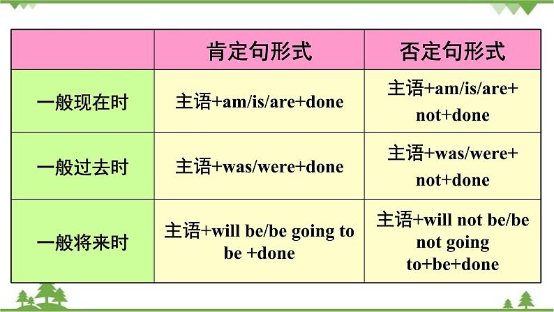 9.3 Unit 3 Language in use-外研版九年级英语上册  同步教学课件07