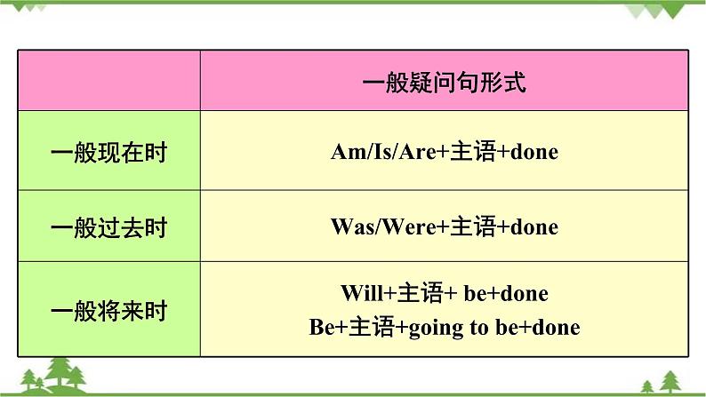 9.3 Unit 3 Language in use-外研版九年级英语上册  同步教学课件08