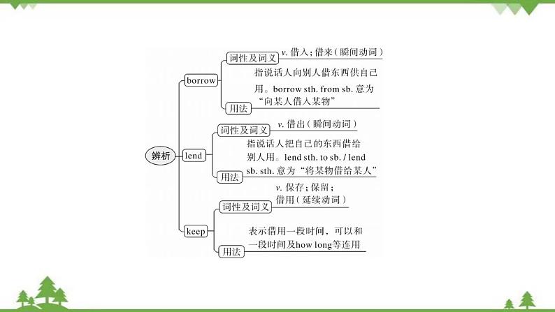 9.4 Module 9 模块小结-外研版九年级英语上册  同步教学课件第4页