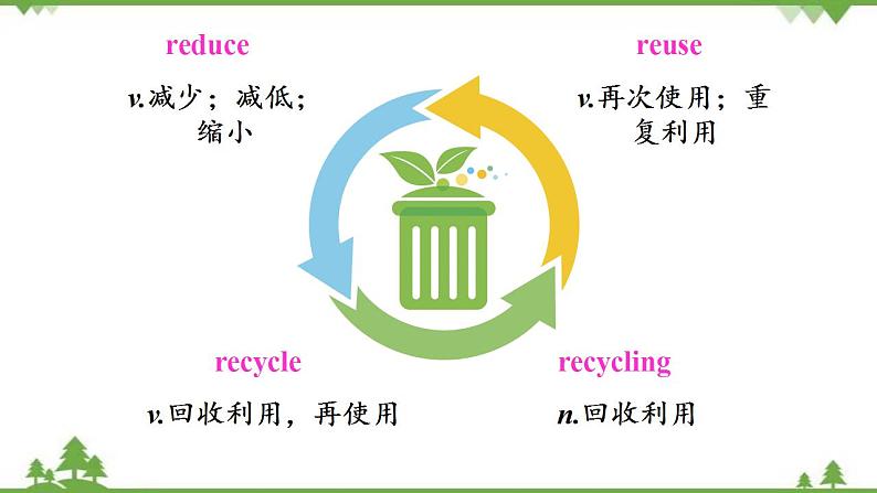 12.2 Unit 2 Repeat these three words daily：reduce reuse and recycle-外研版九年级英语上册  同步教学课件07