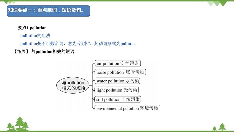 12.4 Module 12 模块小结-外研版九年级英语上册  同步教学课件03