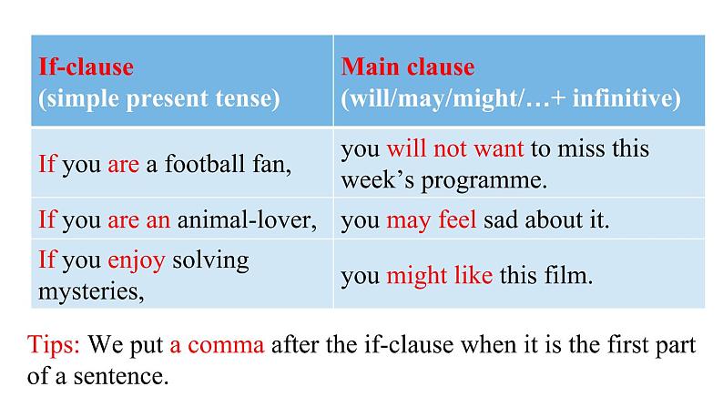 牛津译林版九上Unit 6单元Grammar教案课件课时练音频06