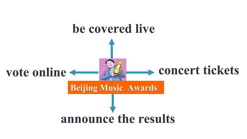 牛津译林版九上Unit 6单元reading2教案课件课时练03