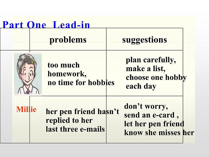 牛津译林版九上Unit 3单元task教案课件课时练02