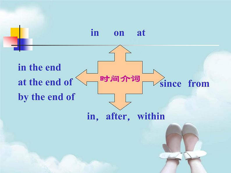 初中英语介词专题课件第6页