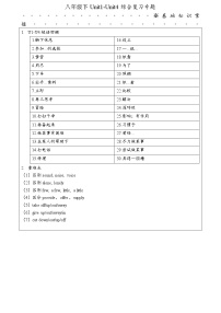 2021初中英语人教版八年级下Unit1-Unit4单元综合复习+专题训练（无答案）