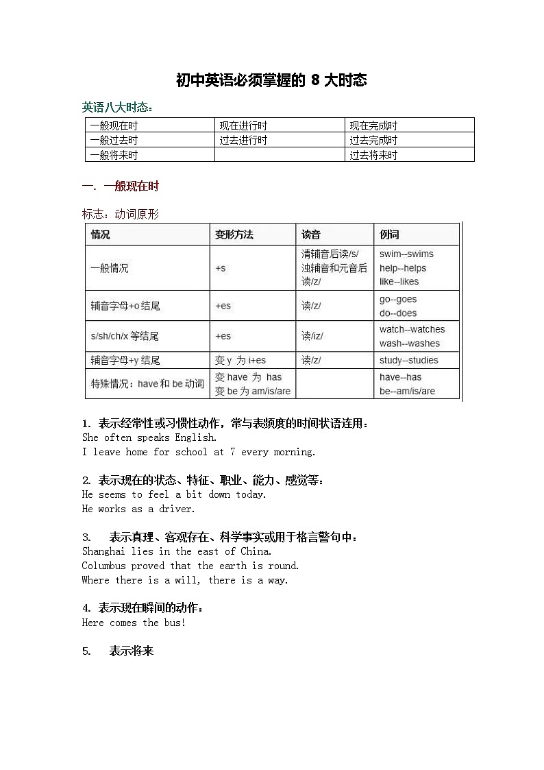 初中英语必须掌握的8大时态学案第1页