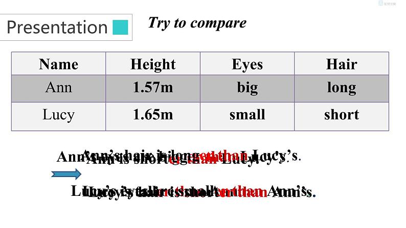 牛津译林版8A Unit 1 rgrammar教案+课件+课时练07