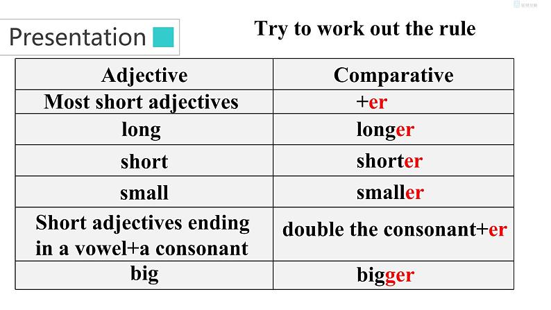 牛津译林版8A Unit 1 rgrammar教案+课件+课时练08