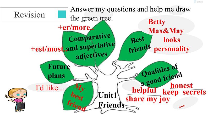 牛津译林版8A unit1 task教案+课件+课时练+音频03