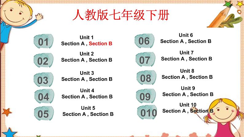 人教版七下Unit1 SectionB词汇精讲 课件02