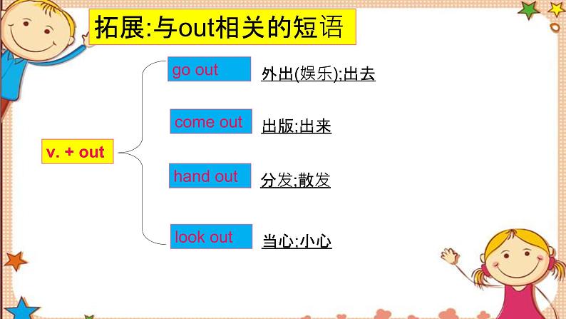 人教版七下Unit4 SectionB词汇精讲 课件04