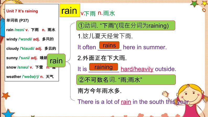 人教版七下Unit7 SectionA词汇精讲 课件03