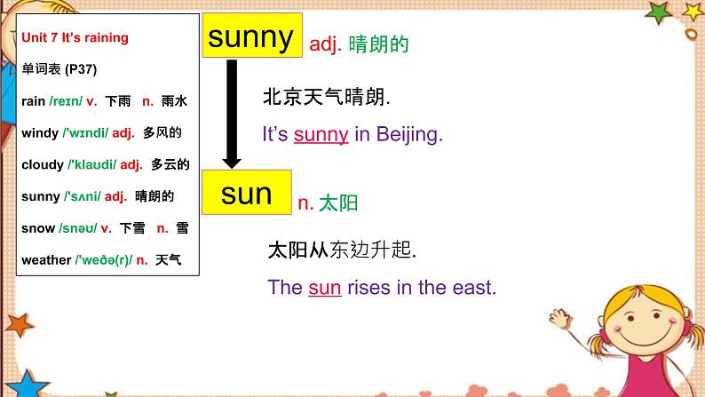 人教版七下Unit7 SectionA词汇精讲 课件07