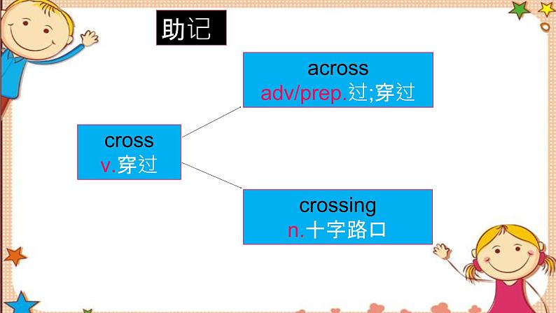 人教版七下Unit8 SectionB词汇精讲 课件07