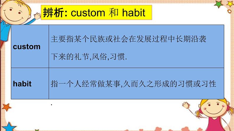 人教新目标版英语九年级Unit10 SectionA词汇精讲 课件05