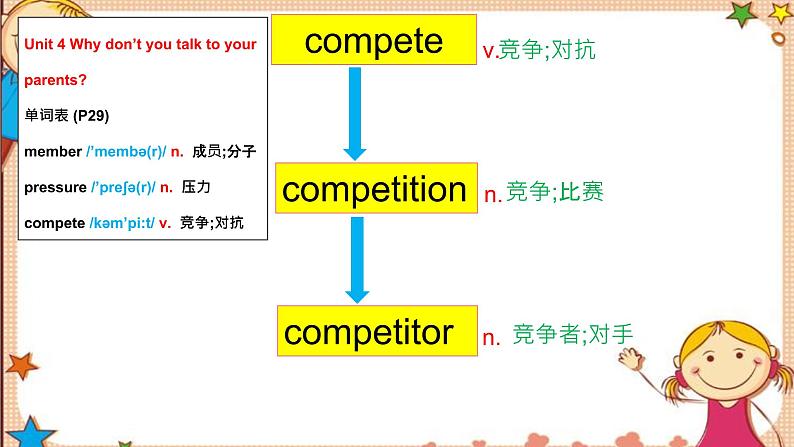 人教版八下Unit 4 Why don't you talk to your parents？ SectionB词汇精讲 课件05