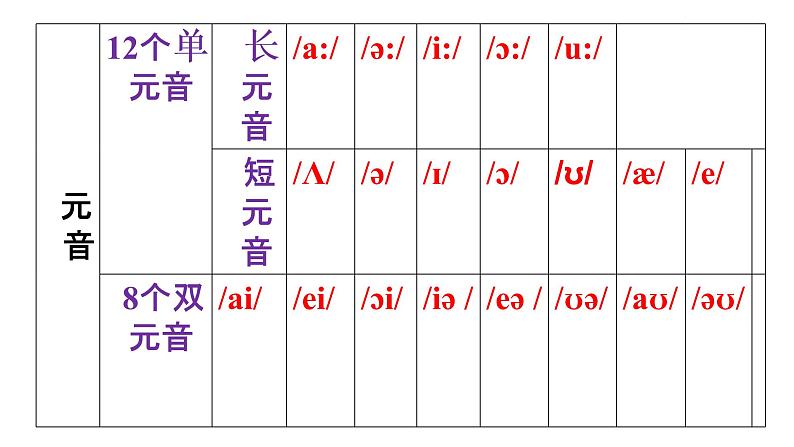 人教版七年级音标教学课件PPT01