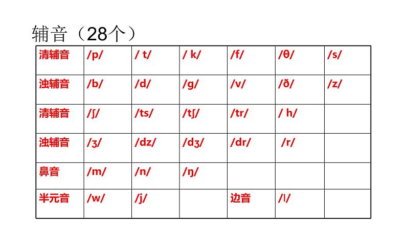 人教版七年级音标教学课件PPT02