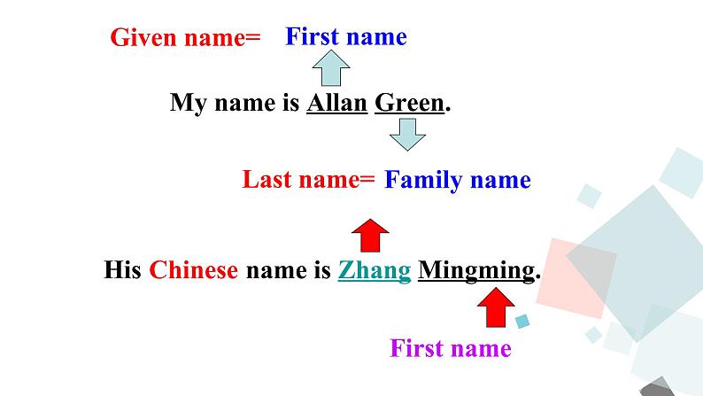 人教版七年级上册  Unit 1 Section B (3a-self check)课件PPT第6页