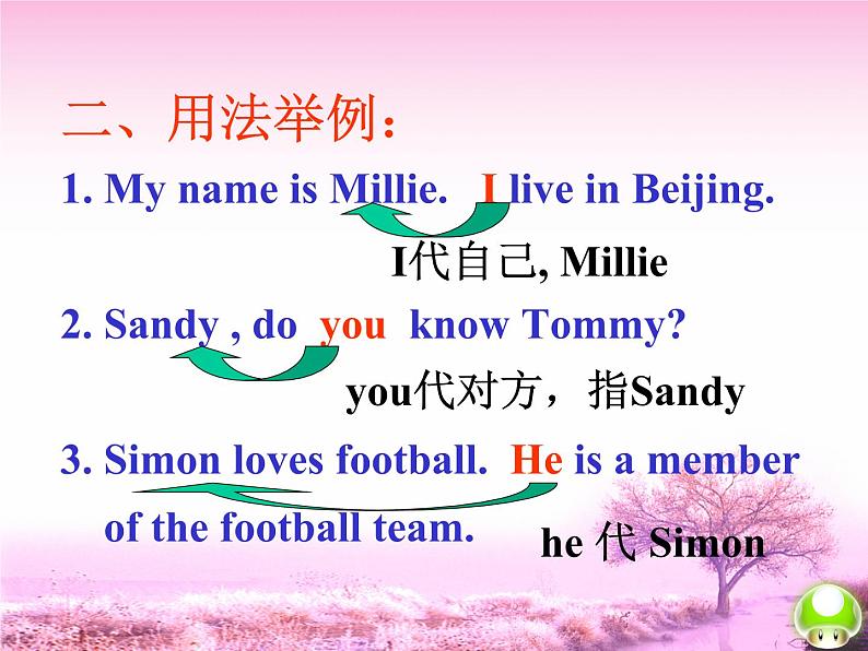 Unit3 Period 3第7页