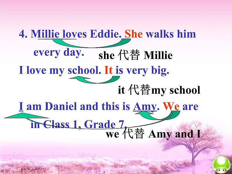 Unit3 Period 3第8页