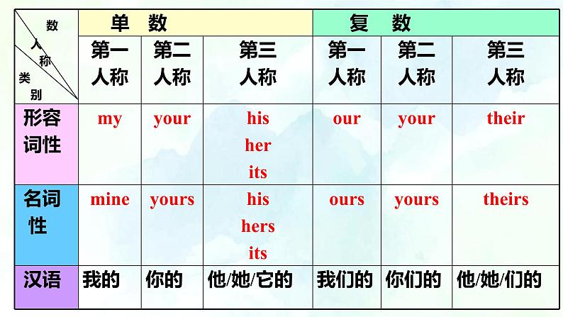 Unit 2 Topic3 Section B (课件+练习+音视频)04