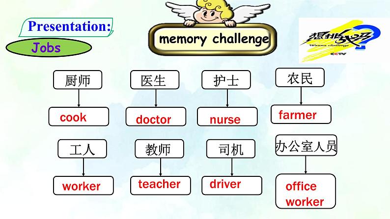 Unit 3  Getting togetherTopic2 What does your mother do SectionA课件第6页