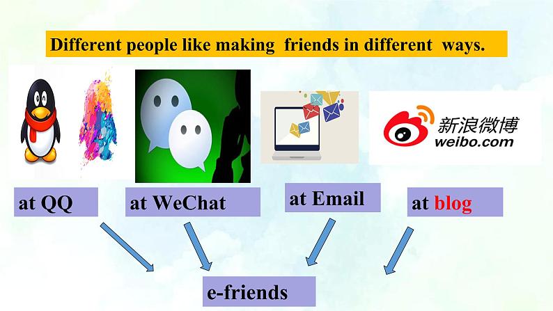 Unit 1 Making friends ReadingⅠ（课件+练习+素材）05