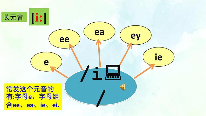 Module1 Unit1 Making friends Speaking第4页