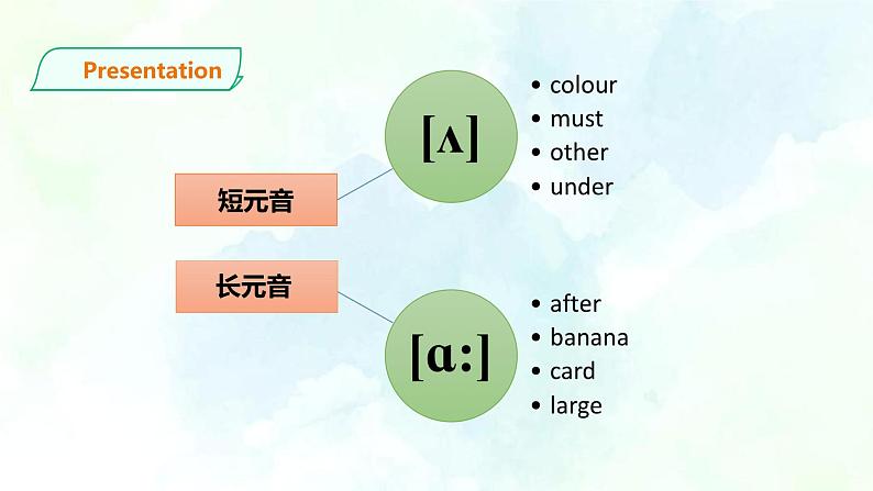 牛津深圳版英语七年级上册Unit3The earth第五课时speaking&writing&project课件第6页