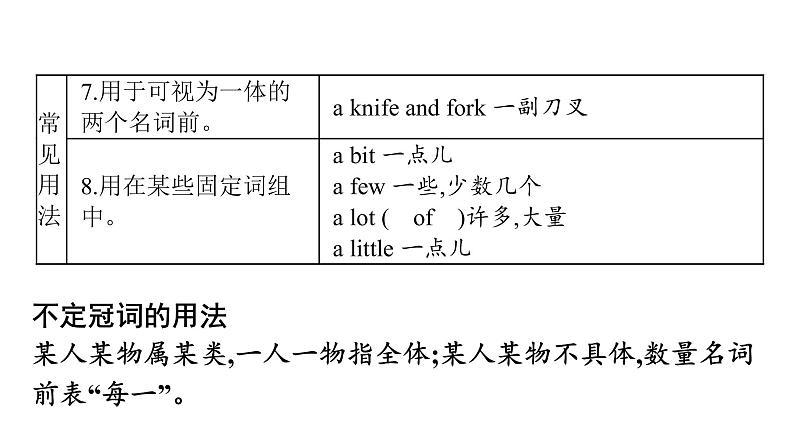 第一部分  广东中考高分突破英语课件（外研版）语法精讲精练第二节 冠　词第7页