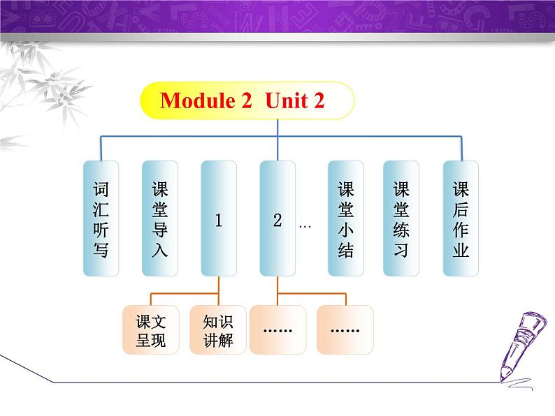 Module 2 Public holidays.Unit 2 We have celebrated the festiv Unit 2 We have celebrated the festival 课件02