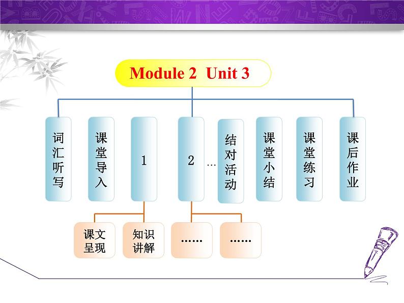 Module 2 Public holidays.Unit 3 Language in use.课件02