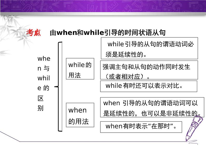 Module 2 Public holidays.模块语法写作课件06