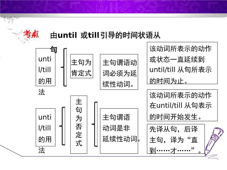 Module 2 Public holidays.模块语法写作课件08