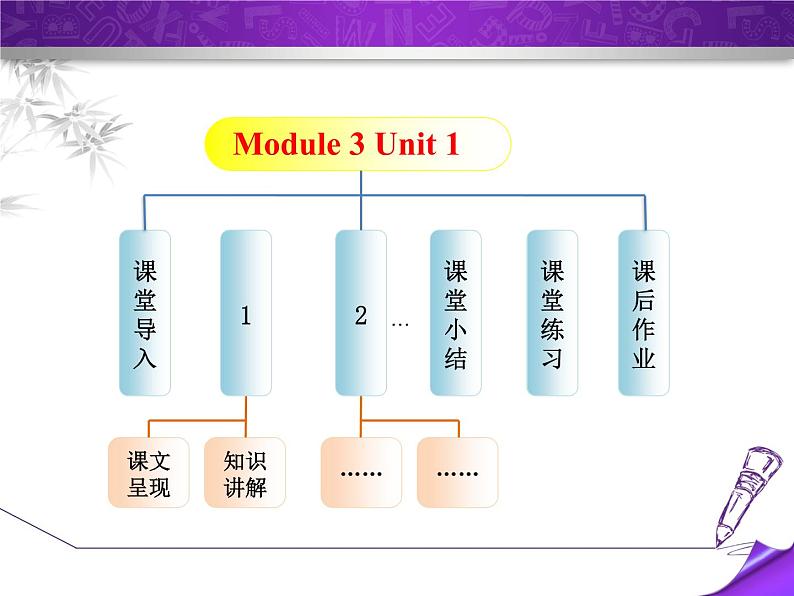 M3 Unit 1第2页
