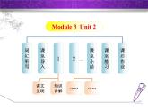 Module 3 Heroes. Unit 2 There were few doctors, so he had to work very hard on his own.课件