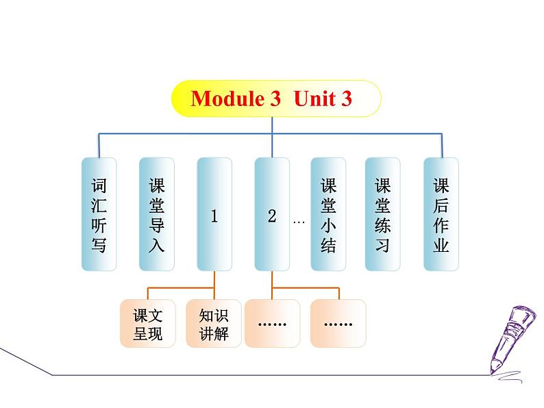 Module 3 Heroes. Unit 3 Language in use.课件02