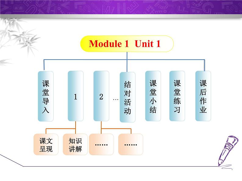Module 4 Unit 1 I can look after myself, although it won’t be easy for me.课件02