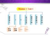 Module 4 Unit 1 I can look after myself, although it won’t be easy for me.课件