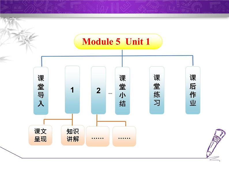 Module 5 Museums. Unit 1 Don’t cross that rope!课件02