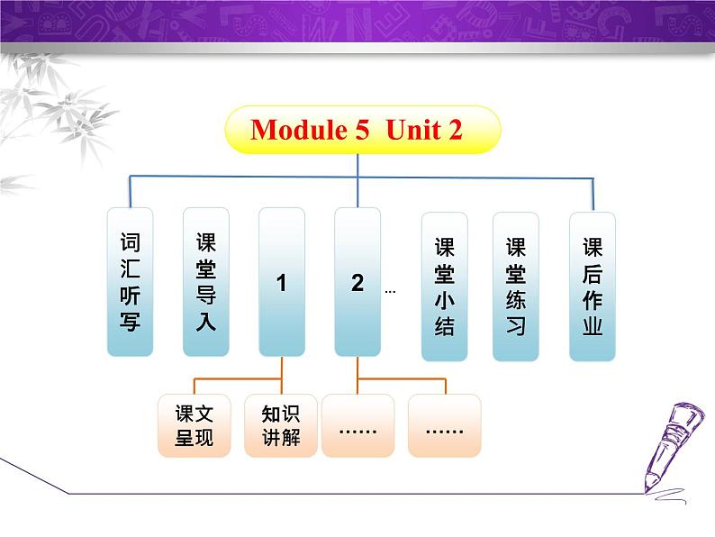 Module 5 Museums.Unit 2 If you ever go to London, make Unit 2 If you ever go to London, make sure yo 课件02