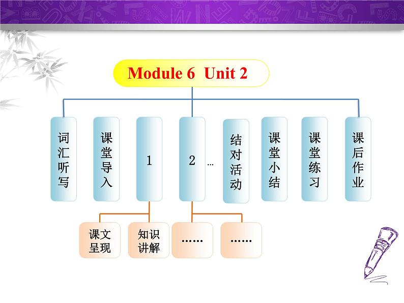 Module 6 Problems. Unit 2 If you tell him the truth now，you will show that you are honest.课件02