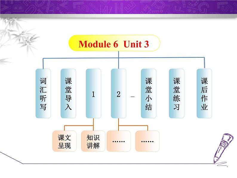 Module 6 Problems. Unit 3 Language in use.课件02