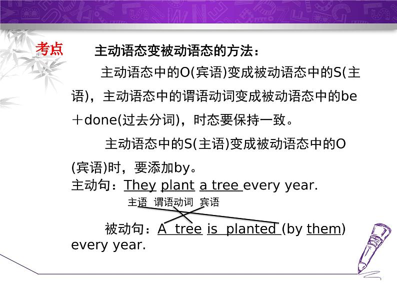 Module 7 Great books.模块语法写作课件03