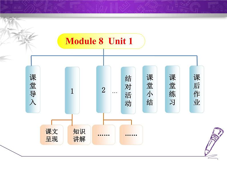 Module 8 Unit 1 Daming wasn’t chosen for the team last time.课件02