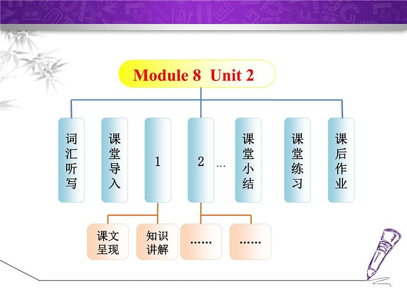 Module 8 Sports life.Unit 2 He was invited to competitions around the world.课件02